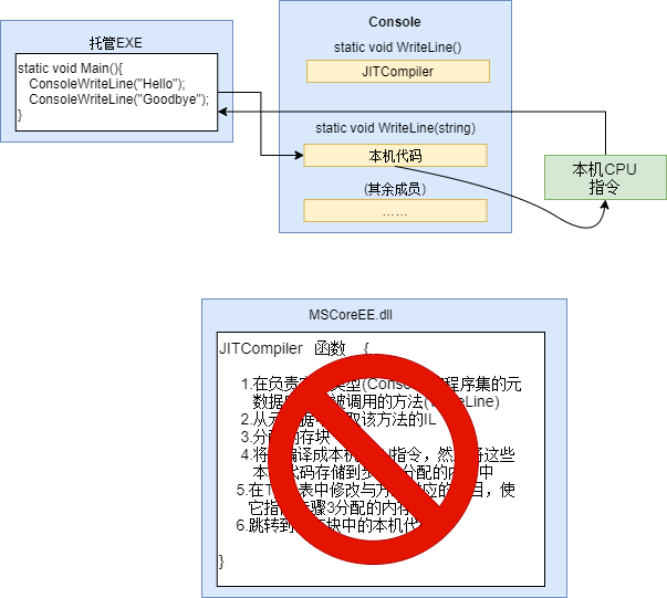 1_5 方法的第二次调用