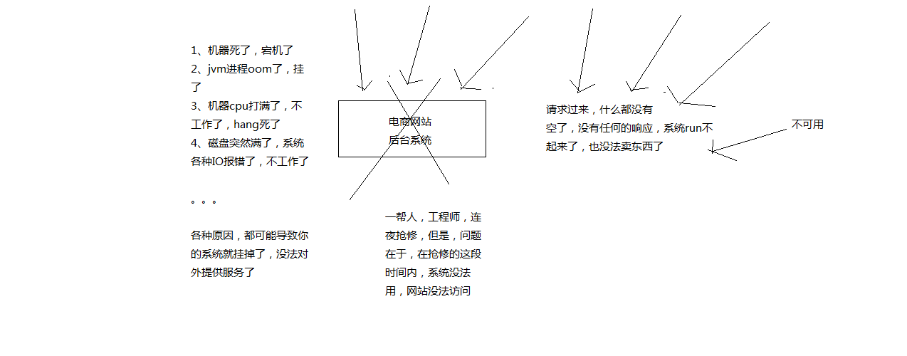 系统处于不可用是什么意思